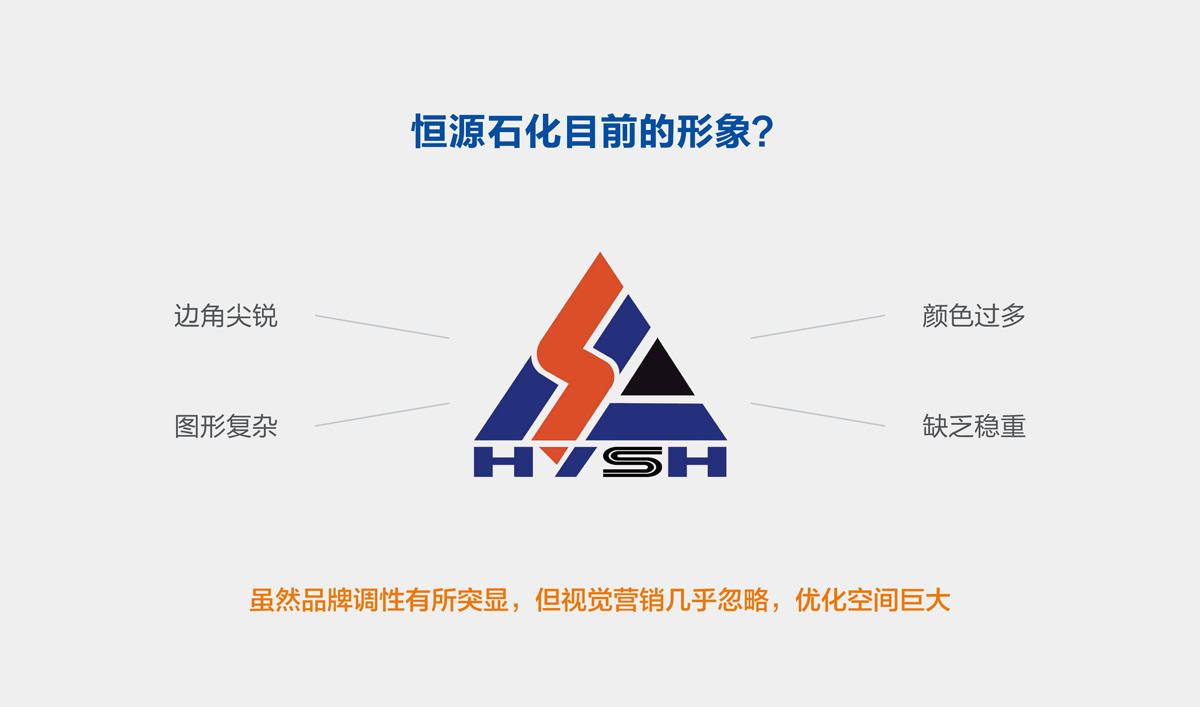 山東恒源石化品牌設(shè)計,VI設(shè)計,標志設(shè)計和畫冊策劃設(shè)計
