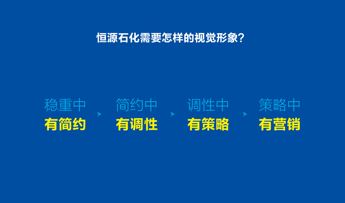 山東恒源石化品牌設(shè)計,VI設(shè)計,標志設(shè)計和畫冊策劃設(shè)計