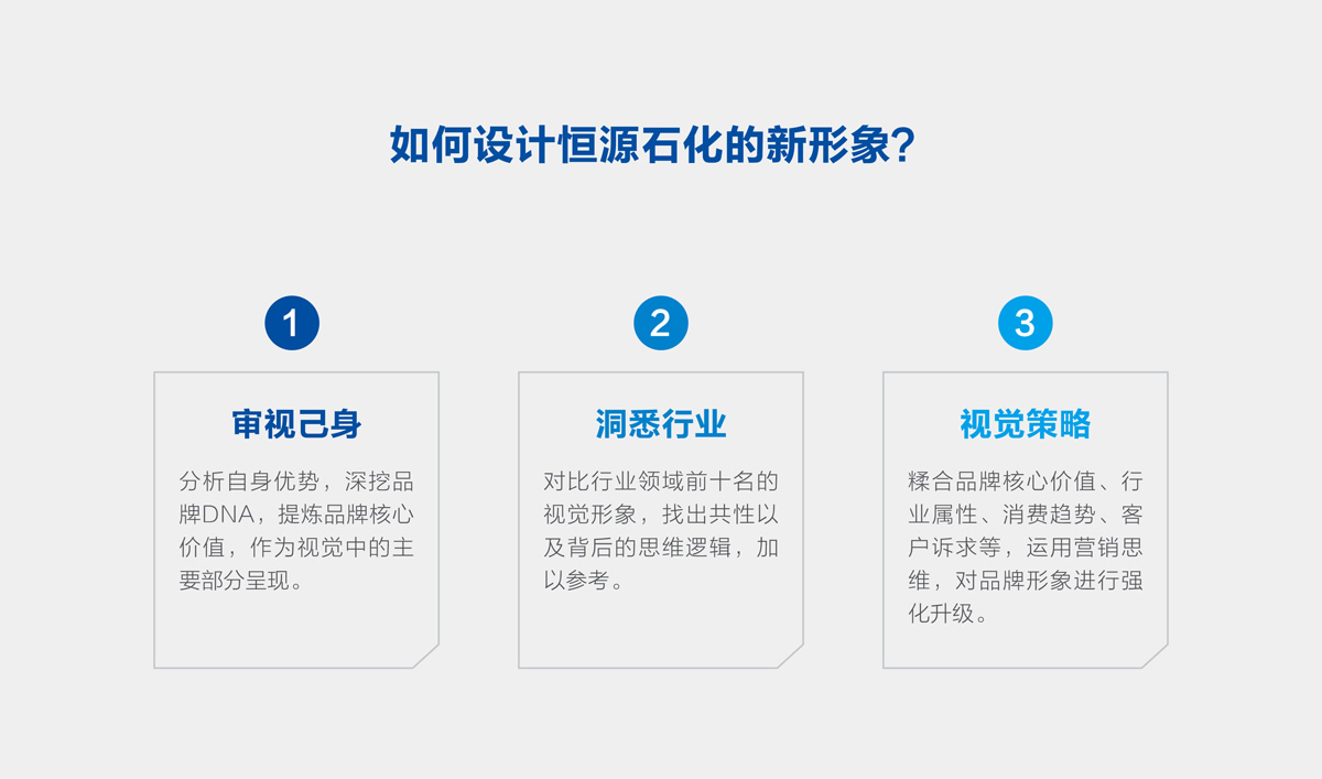 山東恒源石化品牌設(shè)計,VI設(shè)計,標志設(shè)計和畫冊策劃設(shè)計