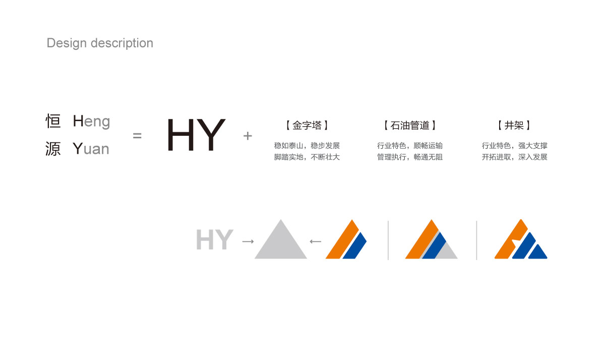 山東恒源石化品牌設(shè)計,山東恒源石化VI設(shè)計,山東恒源石化標志設(shè)計,山東恒源石化畫冊策劃設(shè)計_全力設(shè)計
